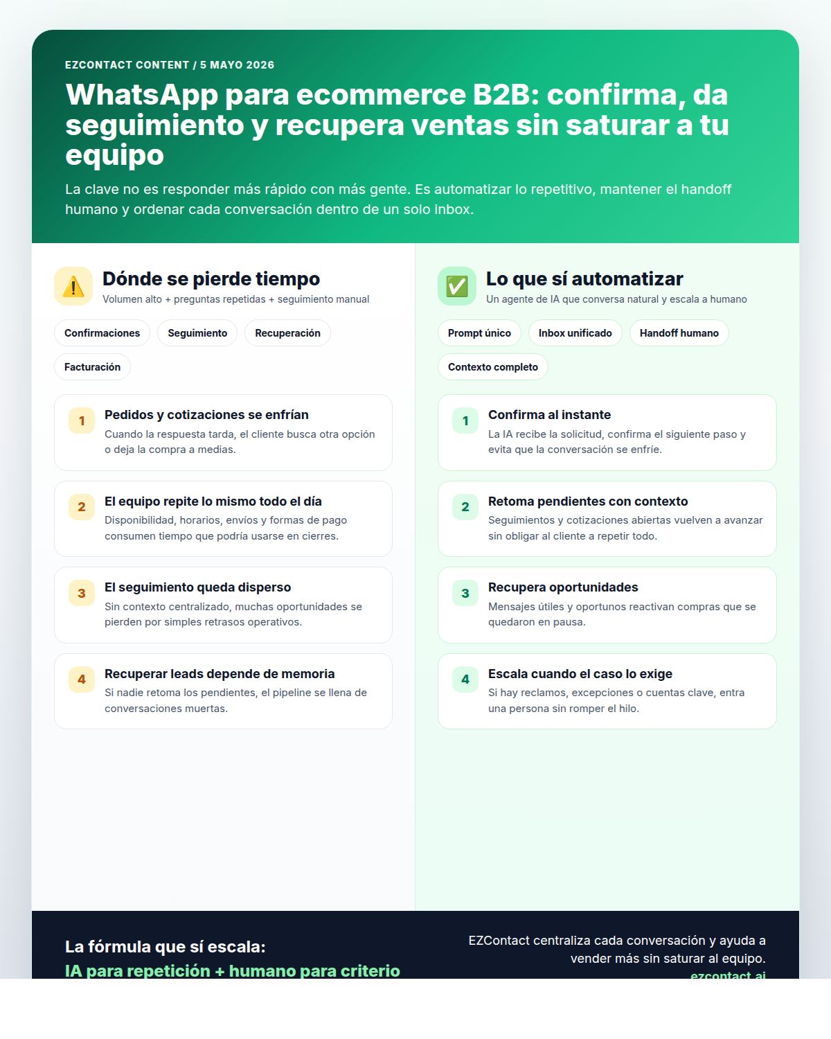 Infografía: WhatsApp para ecommerce B2B