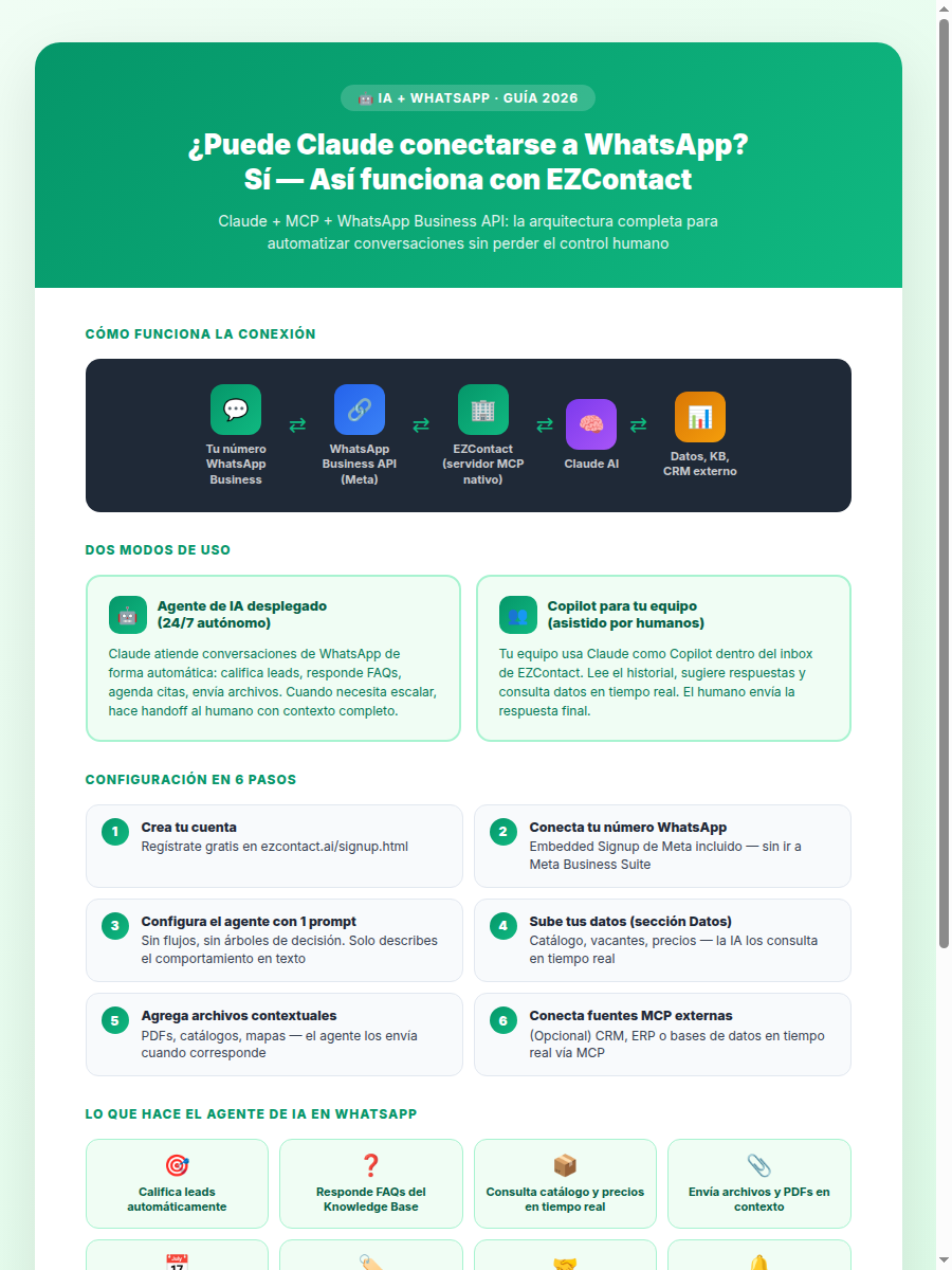 ¿Puede Claude conectarse a WhatsApp? Sí — guía de configuración completa 2026 vía EZContact MCP