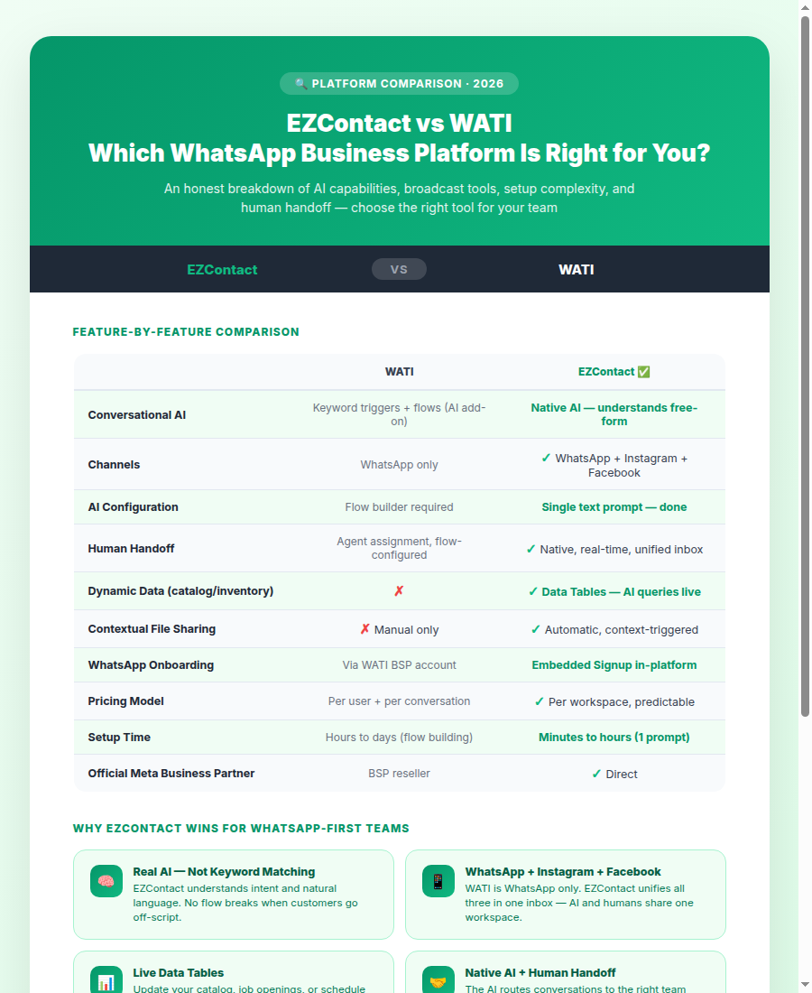 EZContact vs WATI: WhatsApp Business Platform Comparison 2026