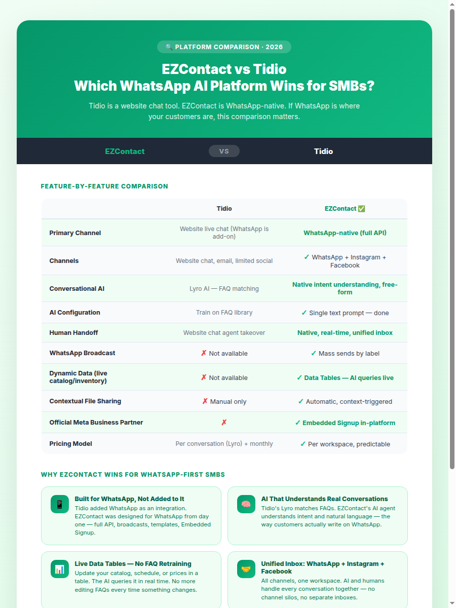 EZContact vs Tidio: WhatsApp AI Platform Comparison for SMBs 2026