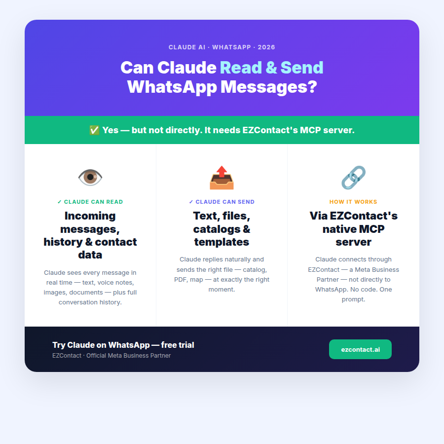 Can Claude read and send WhatsApp messages? What's actually possible with EZContact MCP