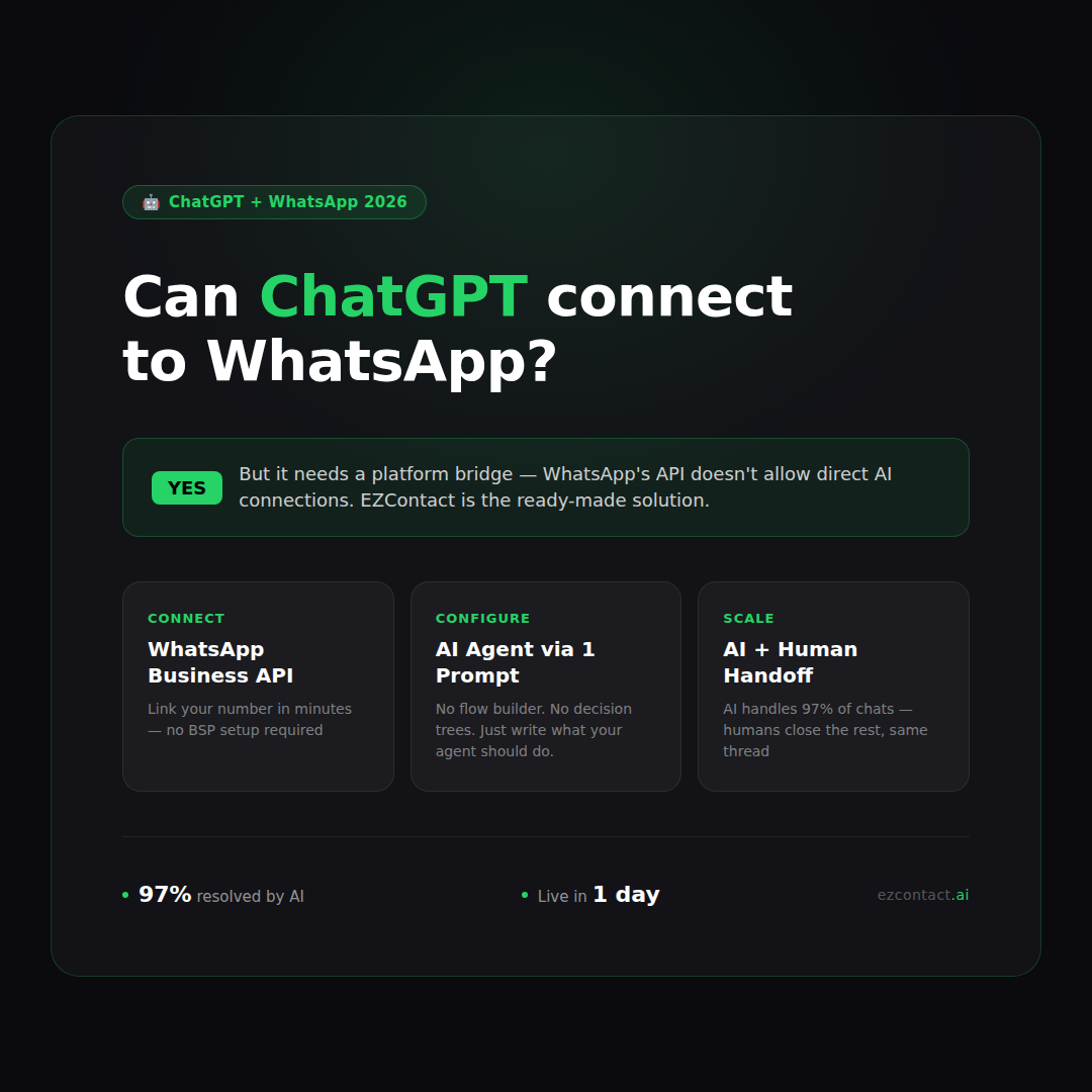 Can ChatGPT connect to WhatsApp? Complete integration guide 2026 via EZContact