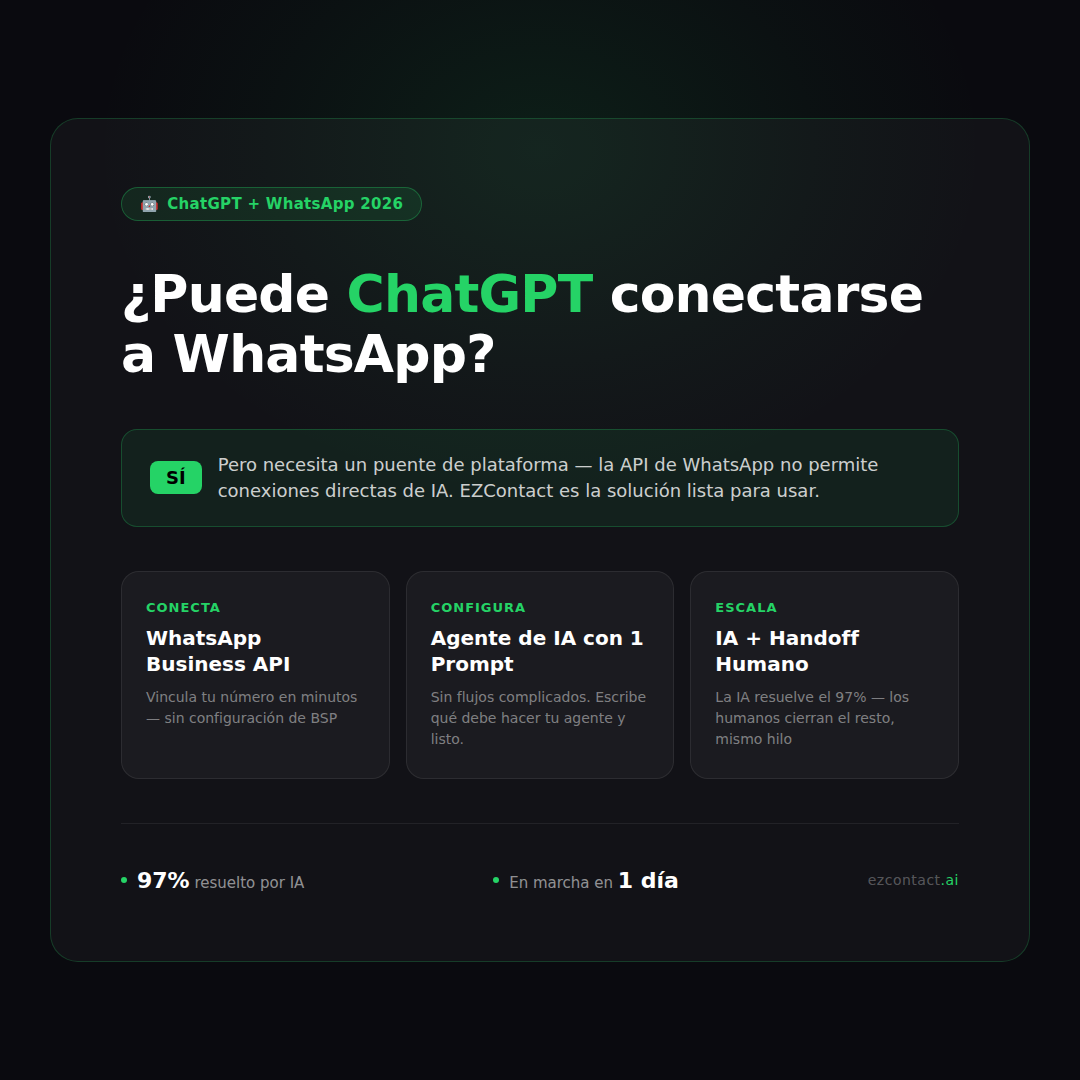 ¿Puede ChatGPT conectarse a WhatsApp? Guía completa de integración 2026 con EZContact