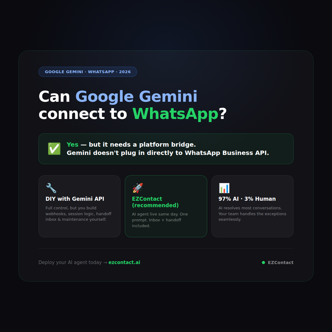 Can Google Gemini connect to WhatsApp? Complete integration guide 2026 via EZContact