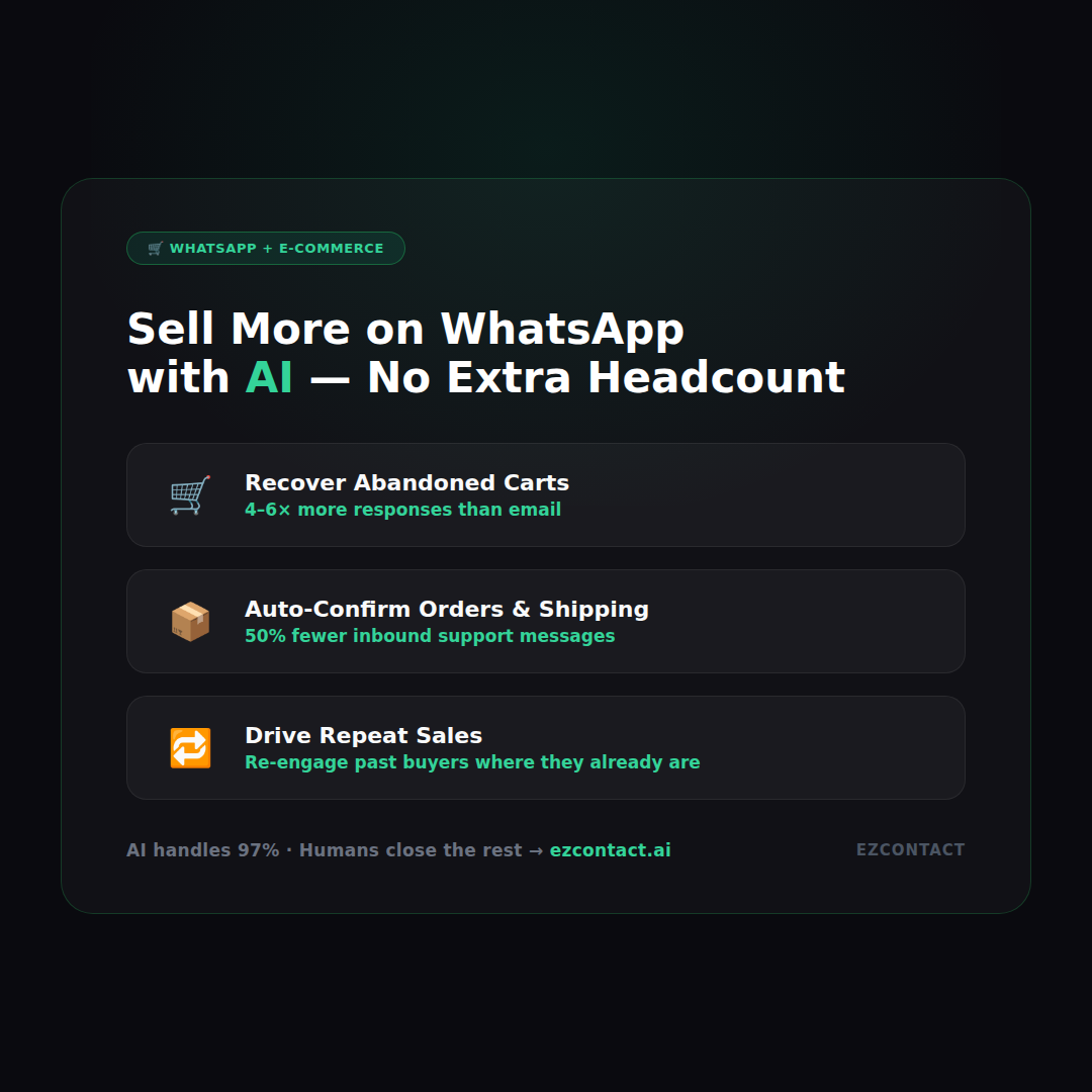 WhatsApp for E-commerce: Recover Carts, Confirm Orders & Drive Repeat Sales with AI