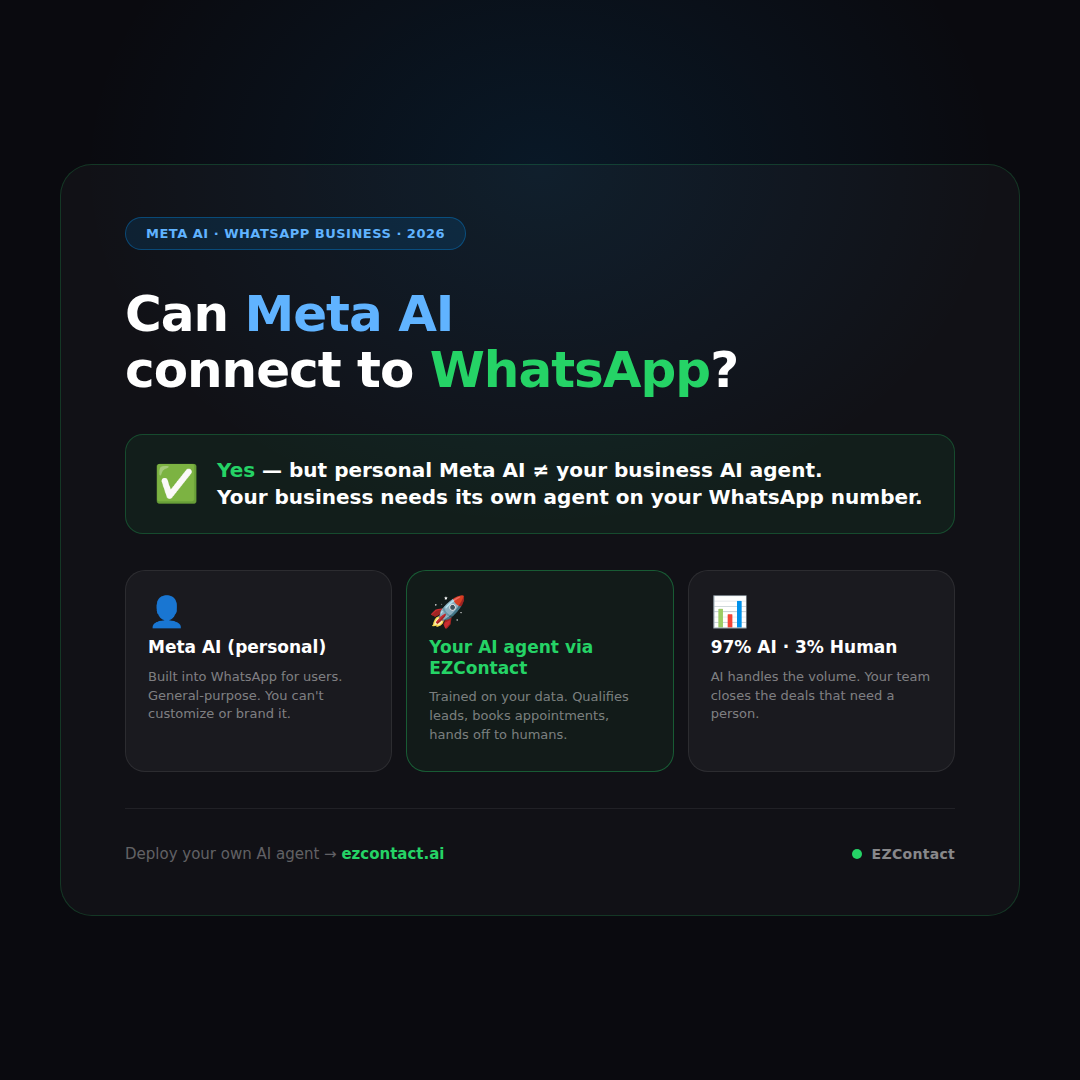 Can Meta AI connect to WhatsApp? Complete integration guide 2026 via EZContact