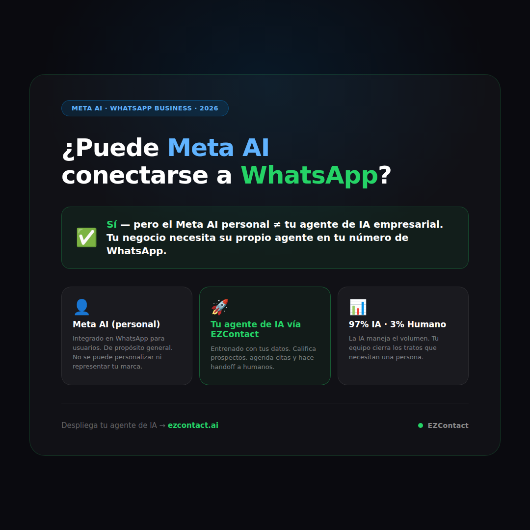 ¿Puede Meta AI conectarse a WhatsApp? Guía completa de integración 2026 con EZContact