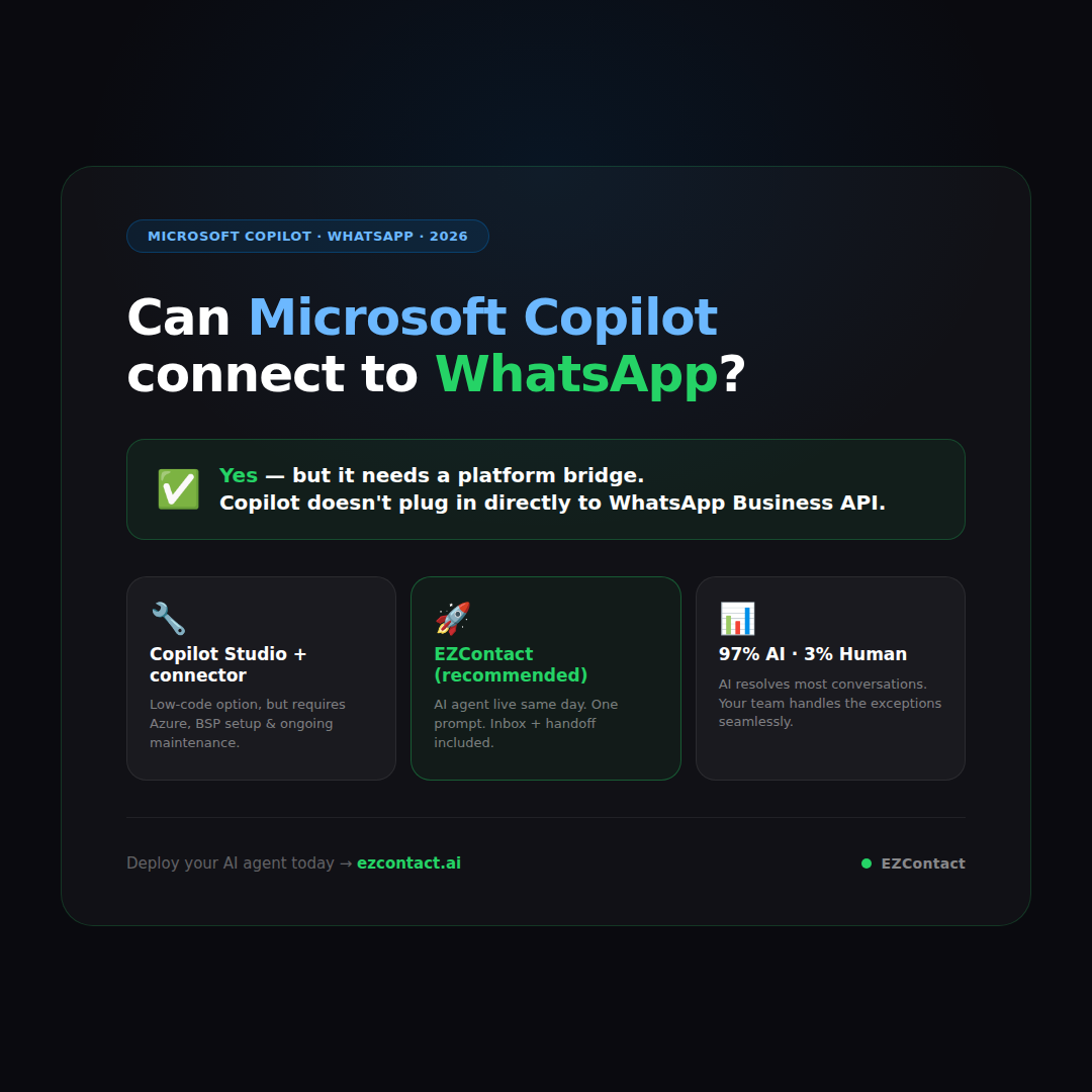 Can Microsoft Copilot connect to WhatsApp? Complete integration guide 2026 via EZContact