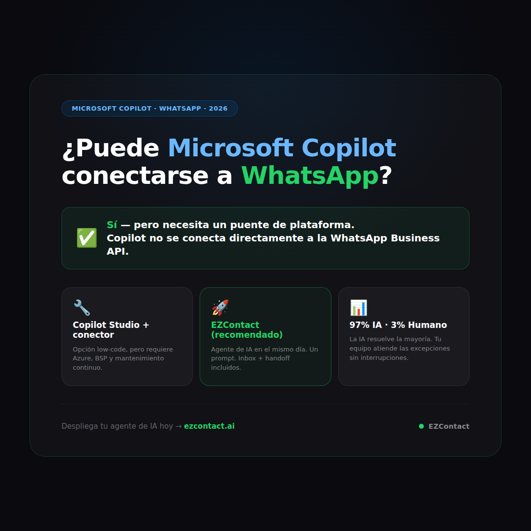 ¿Puede Microsoft Copilot conectarse a WhatsApp? Guía completa de integración 2026 vía EZContact