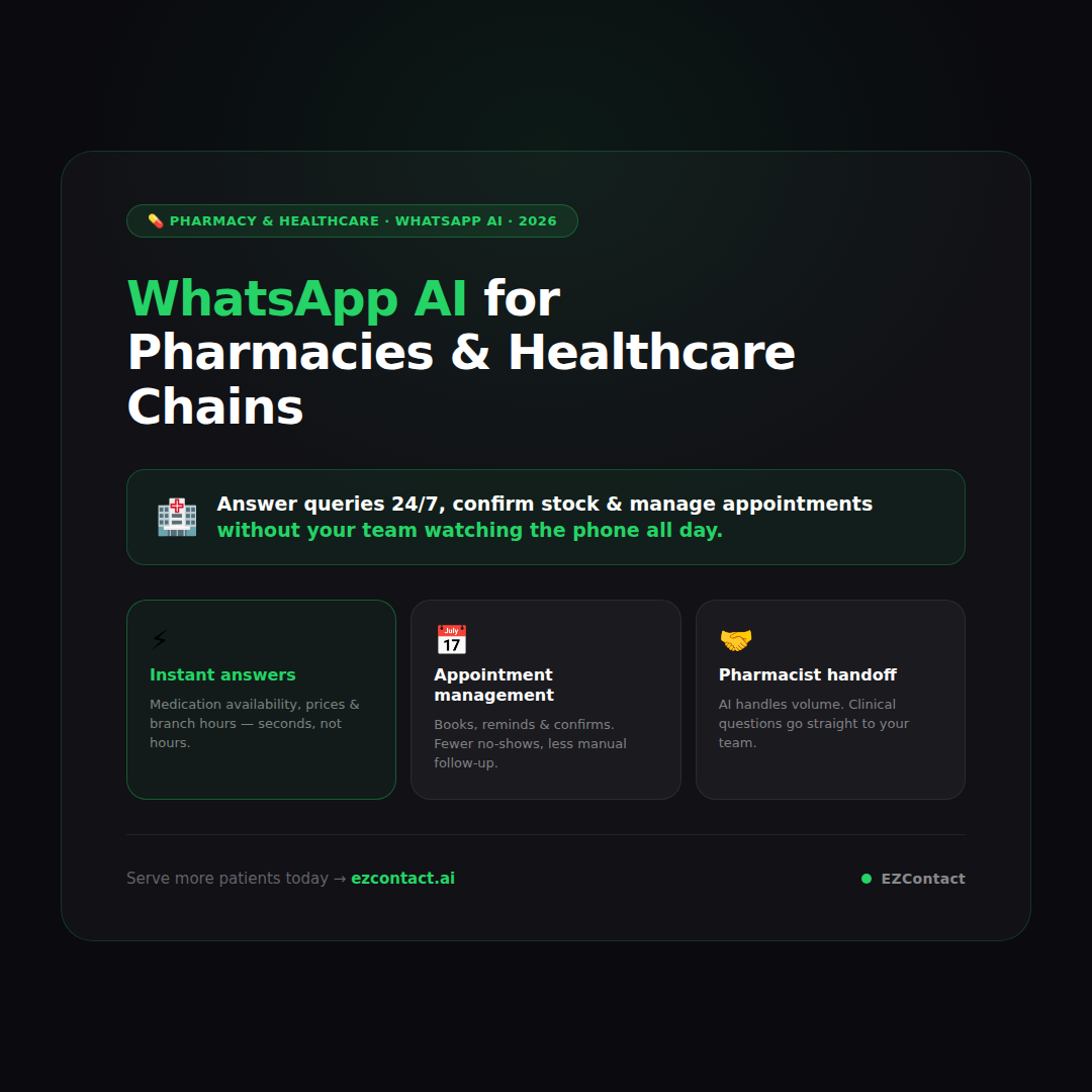 WhatsApp for Pharmacies & Healthcare Chains: serve more patients with AI without overwhelming your team
