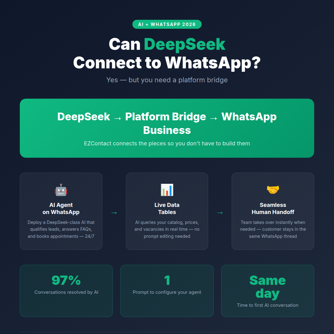 Can DeepSeek connect to WhatsApp? Complete integration guide 2026 via EZContact