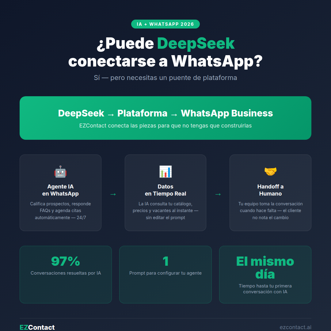 ¿Puede DeepSeek conectarse a WhatsApp? Guía completa de integración 2026 vía EZContact