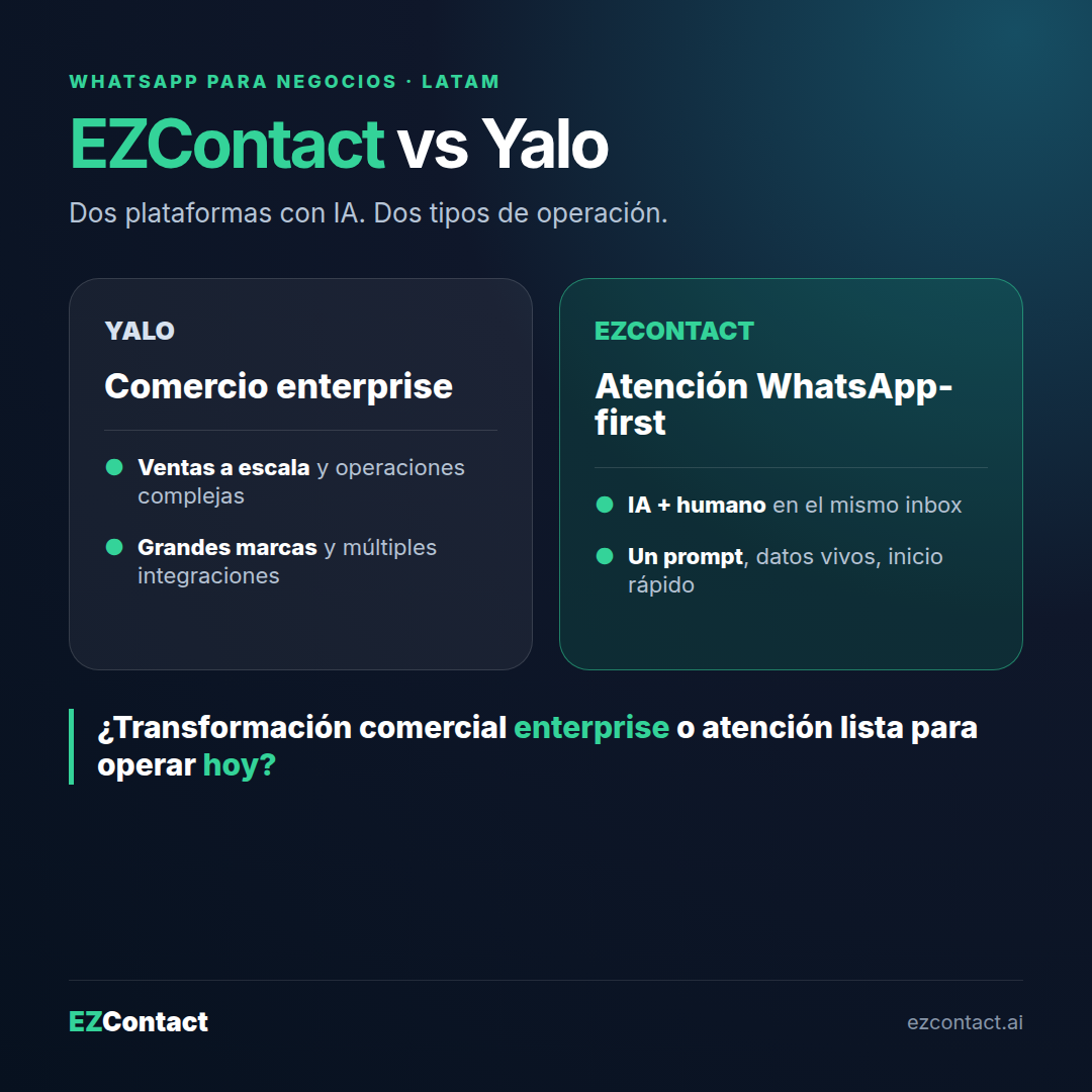 Comparativa EZContact vs Yalo para automatizar WhatsApp en negocios de LATAM