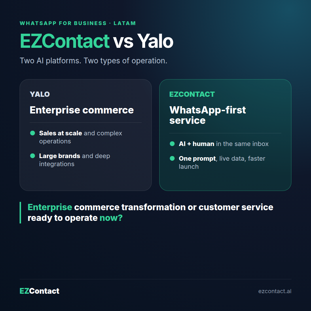 EZContact vs Yalo comparison for LATAM businesses using WhatsApp AI