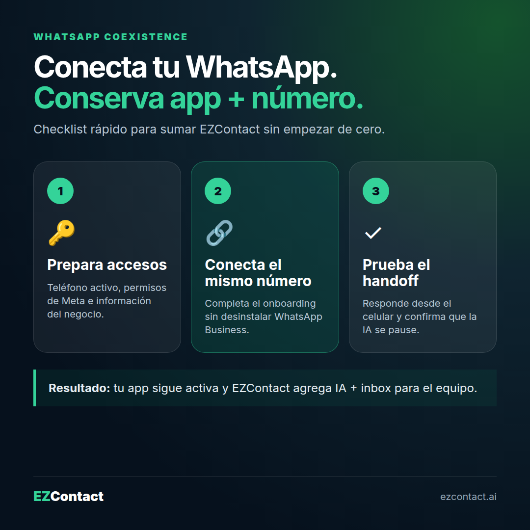 Checklist para conectar WhatsApp Business a EZContact sin cambiar de número ni desinstalar la app